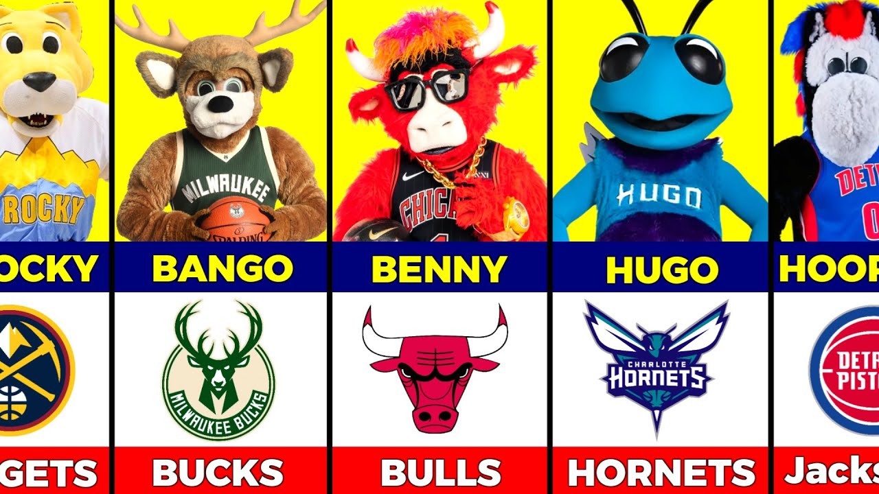 Every NBA Teams Mascots