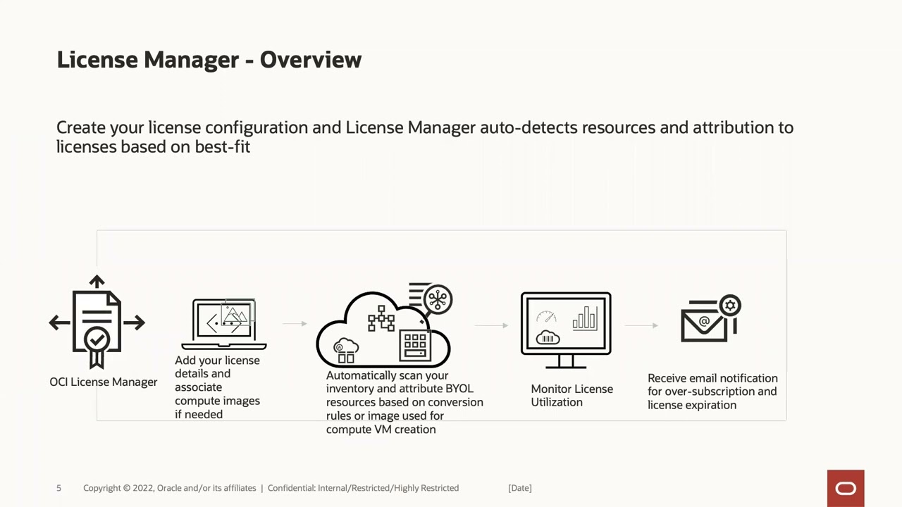 OCI License Manager Demonstration