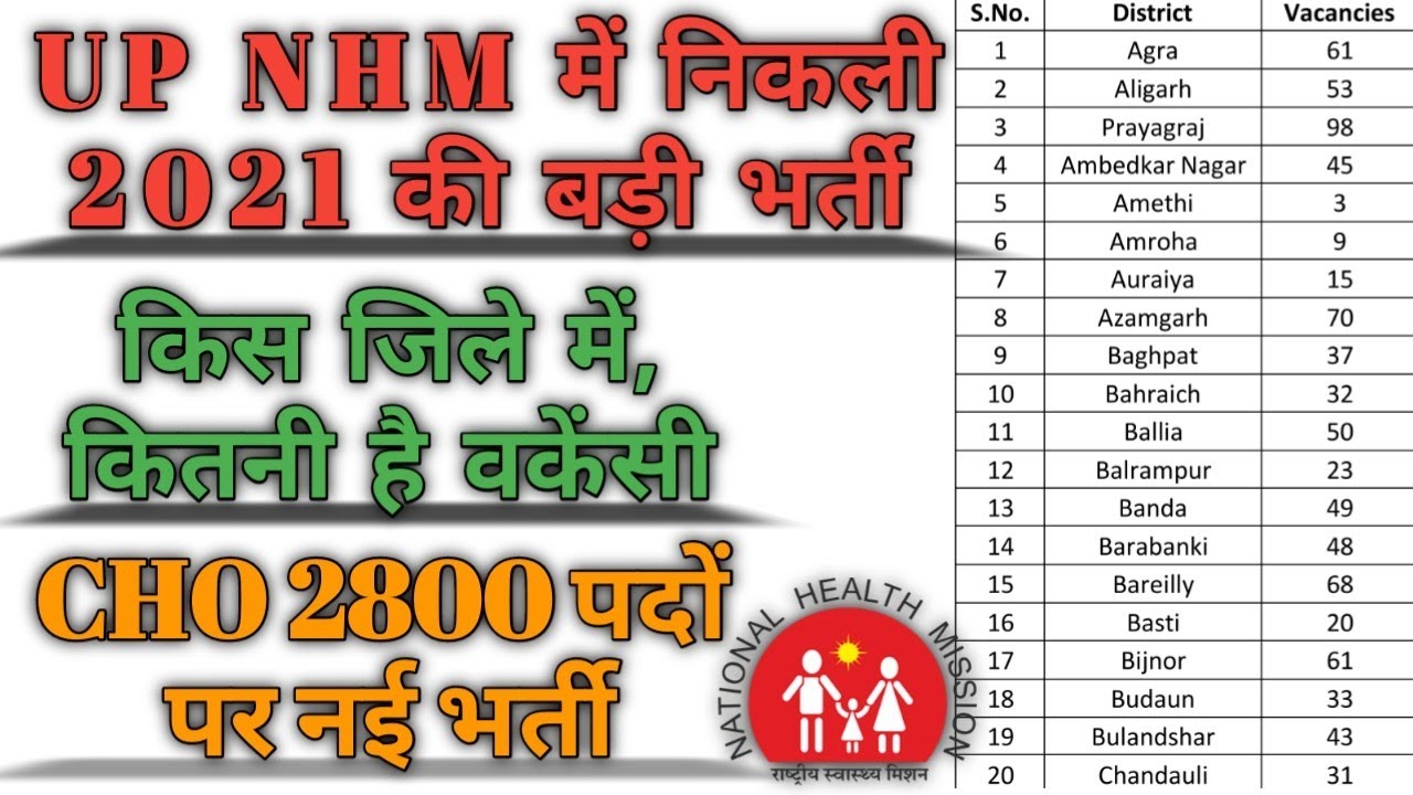 CHO VACANCY 2800, UP NHM 2021 DISTRICT WISE  FULL DETAIL