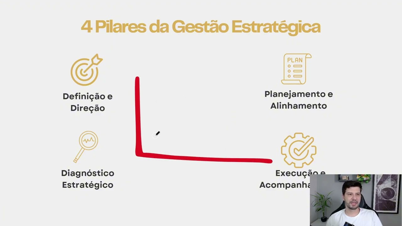 Passo a Passo para Fazer seu Planejamento Estratégico - Modelo de Pequenas e Médias Empresas