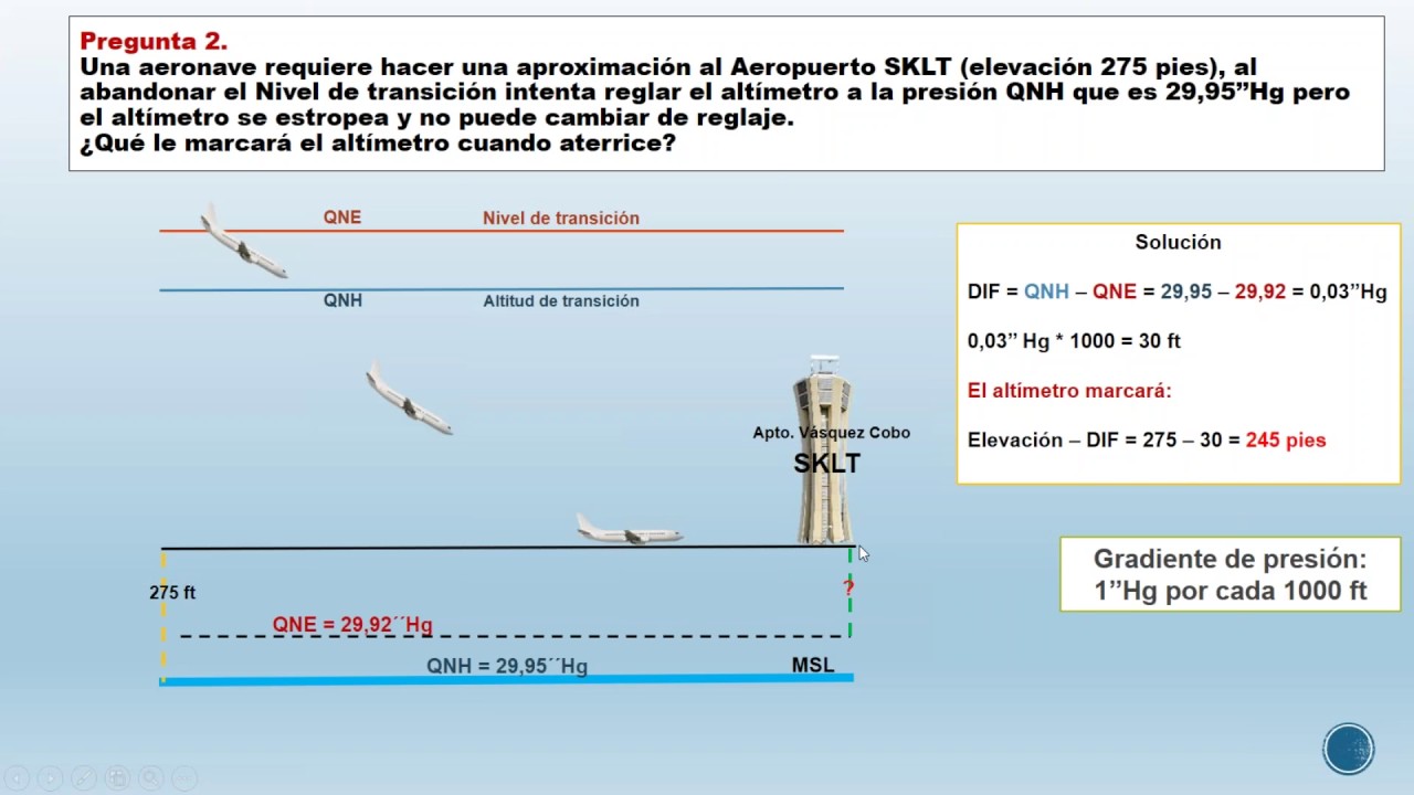 Fundamentos de Altimetr&iacute;a I