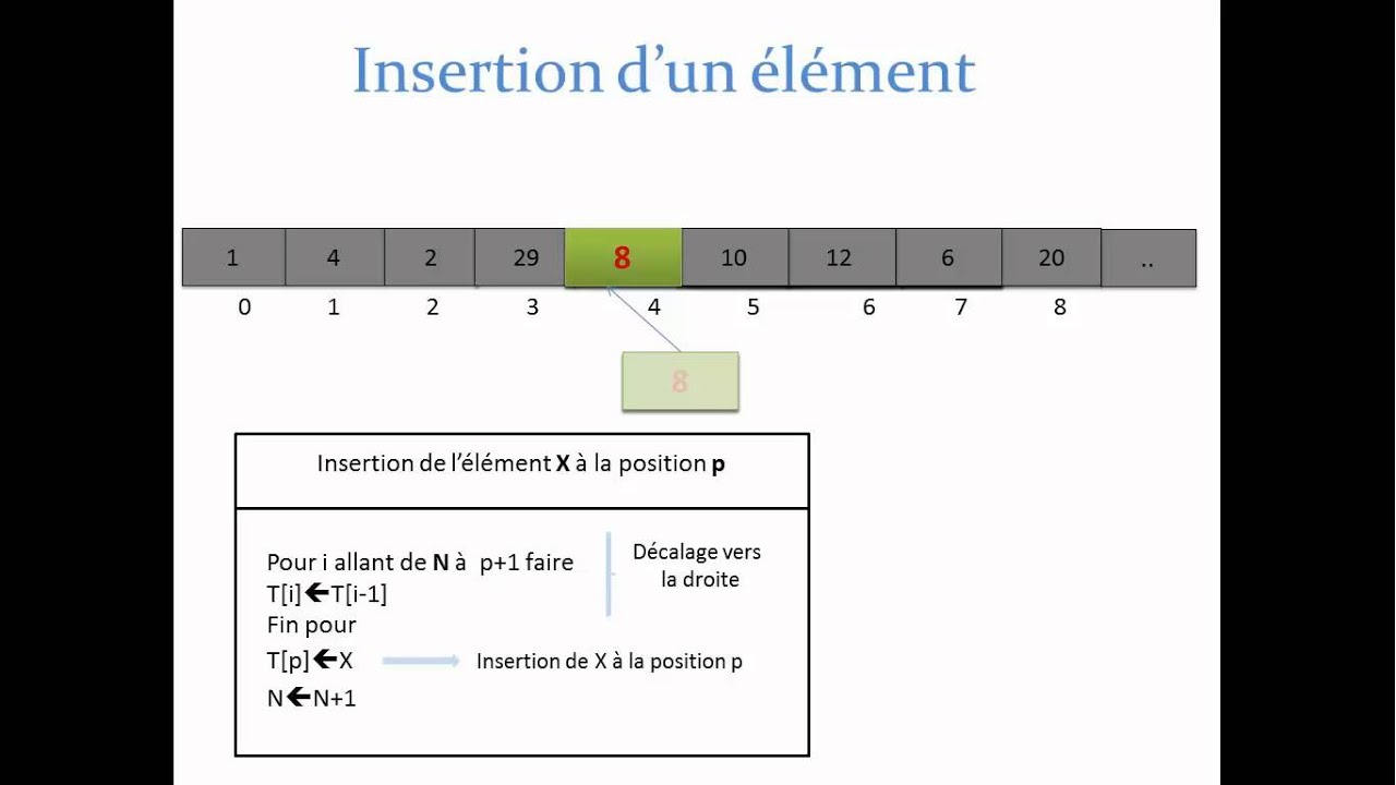 Notion de Tableau (Algorithmique)
