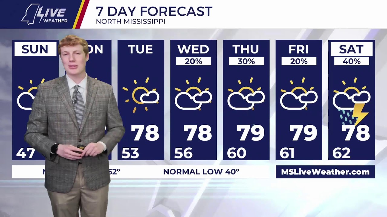 LIVE NOW at 10: Caleb lets you know when to expect those pesky sprinkles and who they will affect