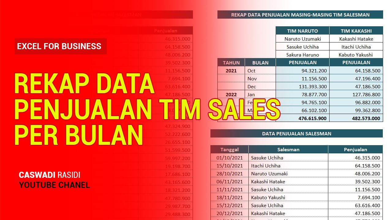 Cara Membuat Rekap Data Penjualan Tim Sales Per Bulan dengan Rumus Excel