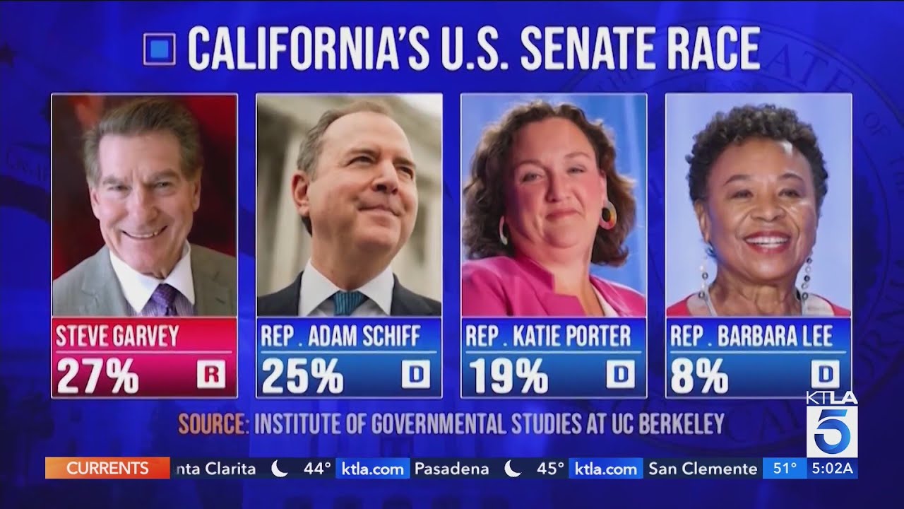 Super Tuesday: California’s U.S. Senate seat up for grabs