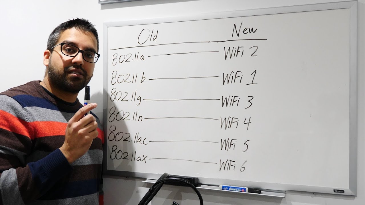 Объяснение: WiFi 1, 2, 3, 4, 5 и 6