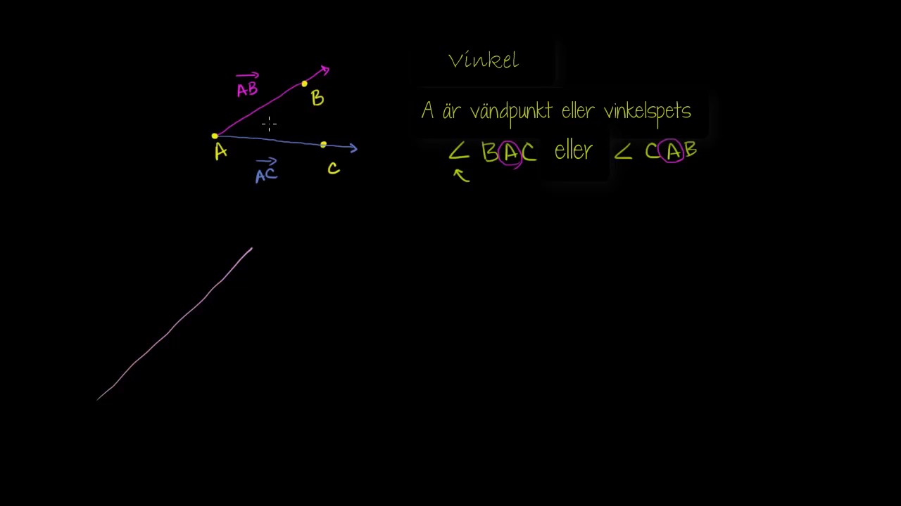Vinklar: introduktion