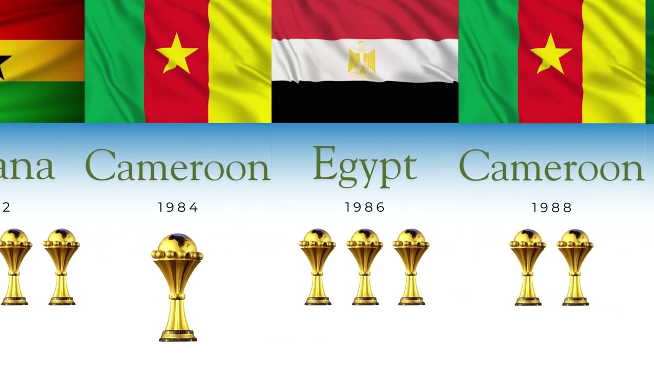 ALL african CUP of nations winners