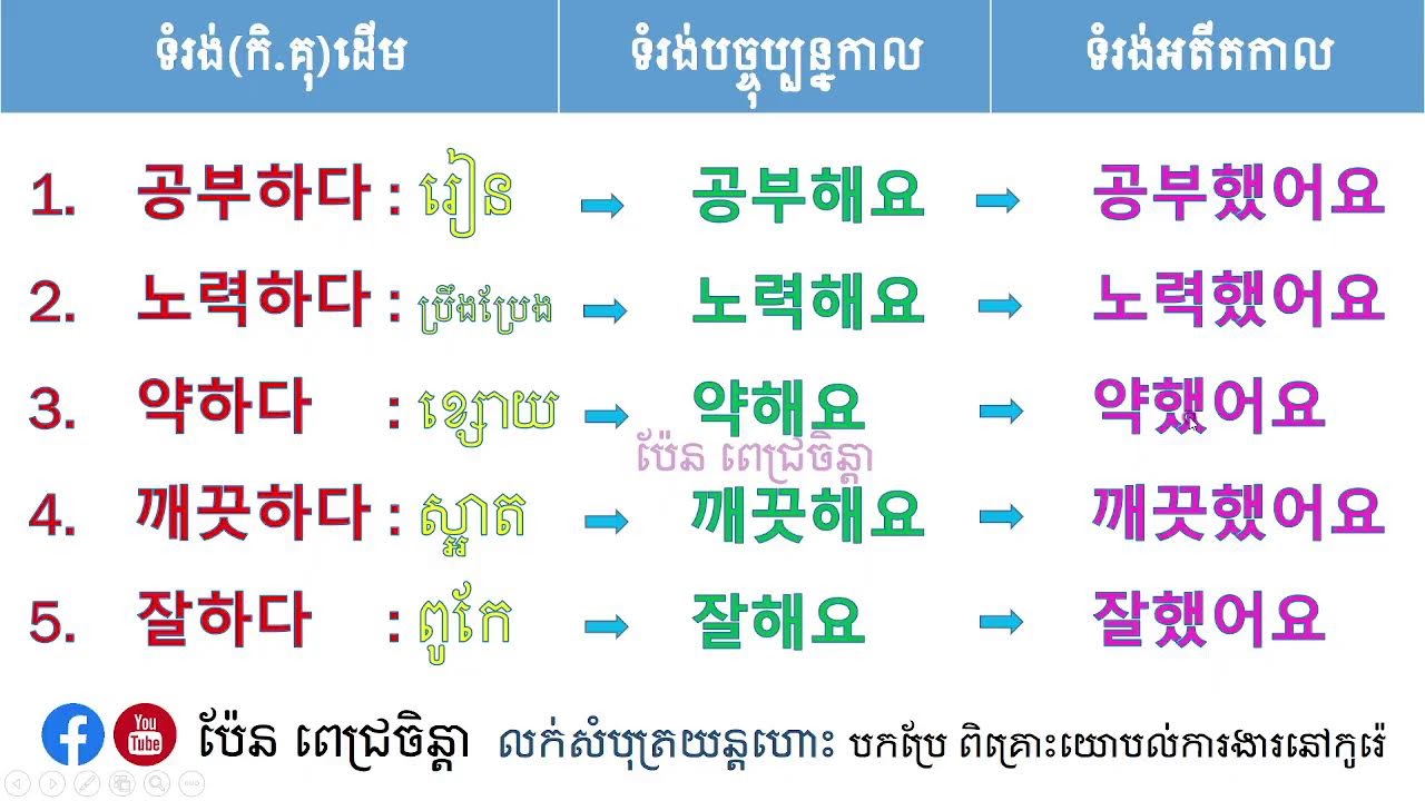 រៀនវេយ្យាករណ៍កូរ៉េកំរិតដំបូងងាយៗដោយខ្លួនឯង