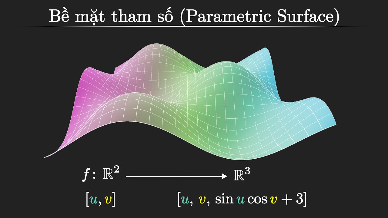 Bề mặt tham số là gì? | What Are Parametric Surfaces?