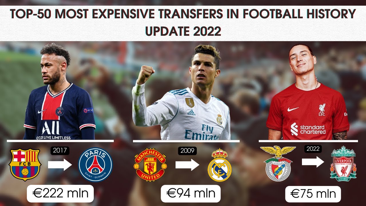 TOP-50 MOST EXPENSIVE TRANSFERS IN FOOTBALL HISTORY I UPDATE 2022