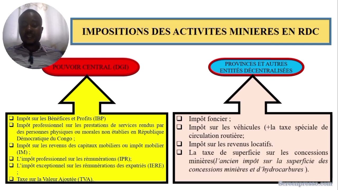 IMPOSITIONS DES ACTIVITÉS MINIÈRES EN RDC : PART1