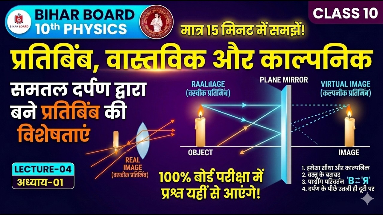 प्रतिबिंब, वास्तविक और काल्पनिक प्रतिबिंब | समतल दर्पण की विशेषताएँ | Class 10 Physics Lec-04 |