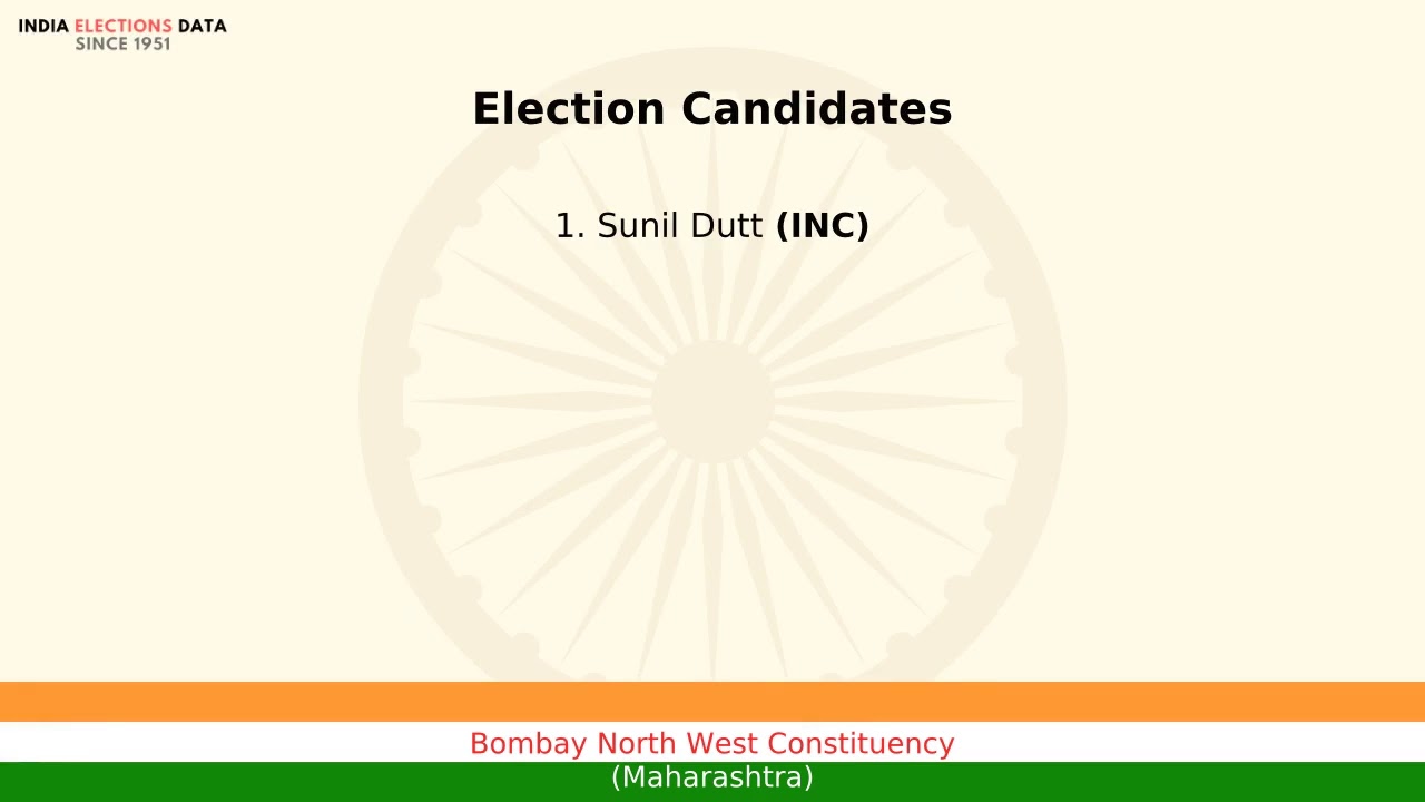 Bombay North West Constituency Maharashtra loksabha Election Result 1984 Sunil Dutt INC