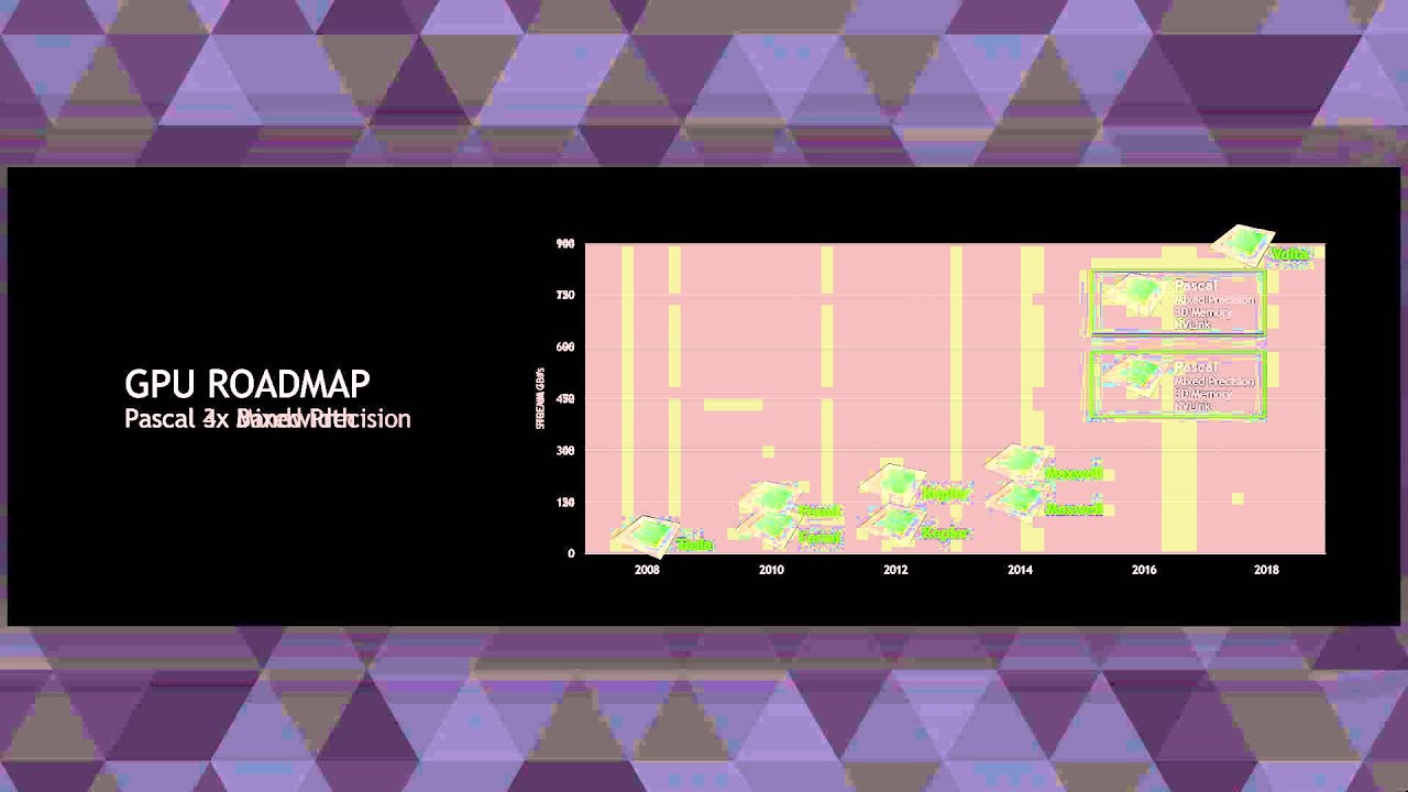 GTC 2015: Pascal, the Next Generation of NVIDIA&rsquo;s GPU Roadmap (part 7)