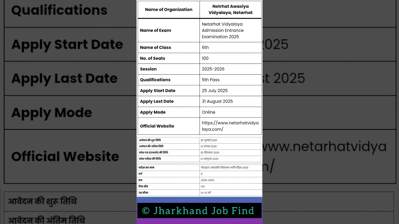 Netarhat vidyalaya admission 2025-2026.#admission #netarhatschool #netarhatadmission