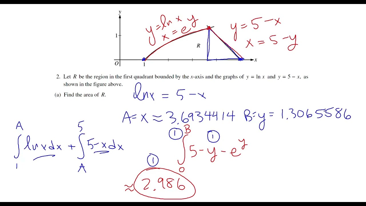 2012 AP Calculus AB FRQ #2 - Area and Volume