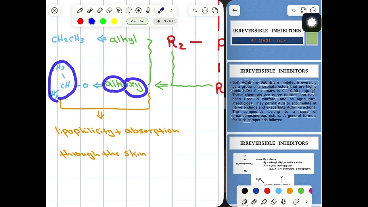 Pharmaceutical organic chemistry lec4 | irreversible AChE inhibitors 