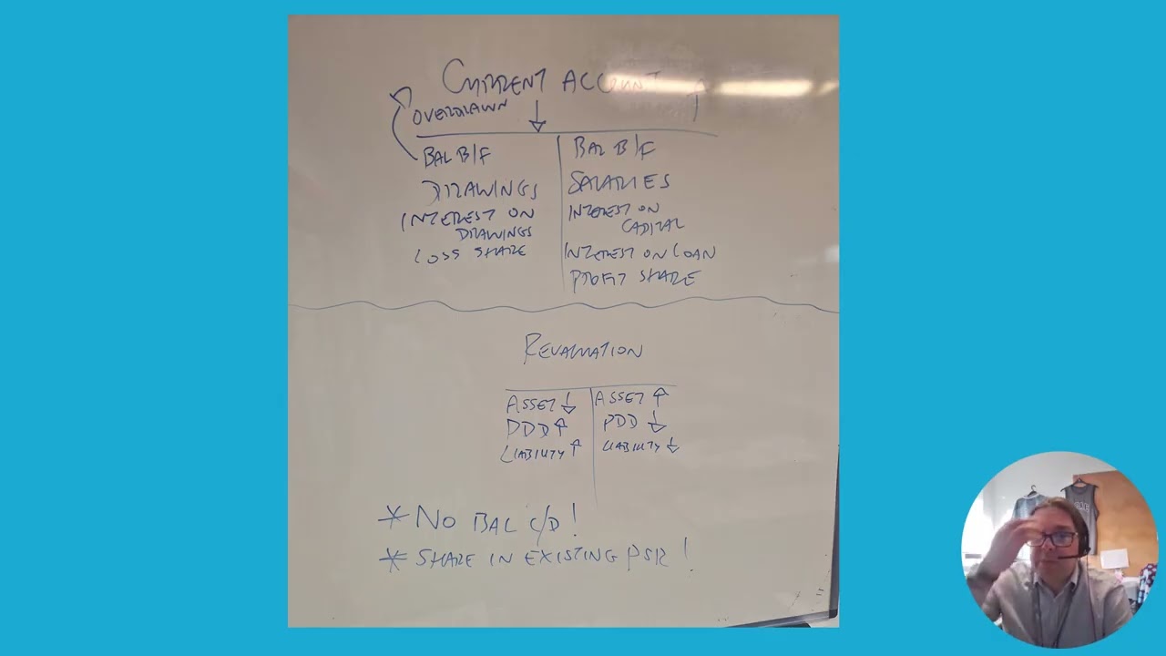 Partnership Accounting A Level Accounting AQA 7127