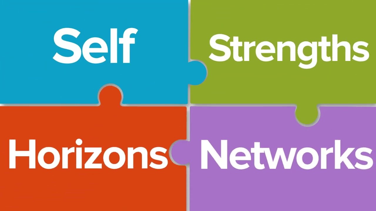 Career Management Skills