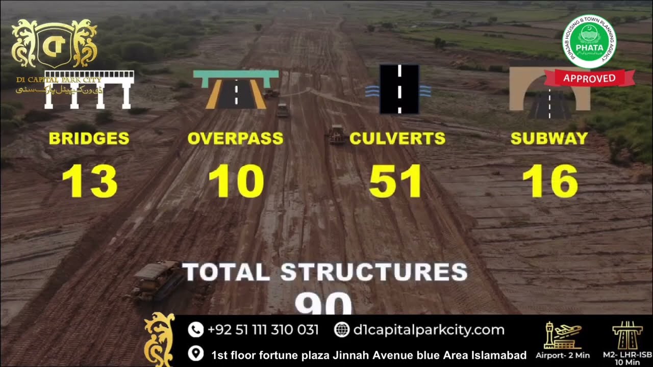 Progress Unveiled: Witness the remarkable journey of Ring Road's development as of December 2023.