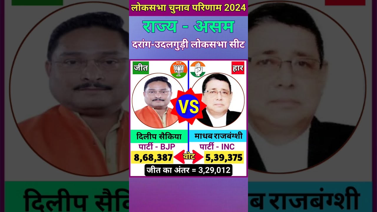 दरांग-उदलगुड़ी (असम) लोकसभा  चुनाव 2024 परिणाम ll Darrang-Udalguri (Assam) Lok Sabha Election Result