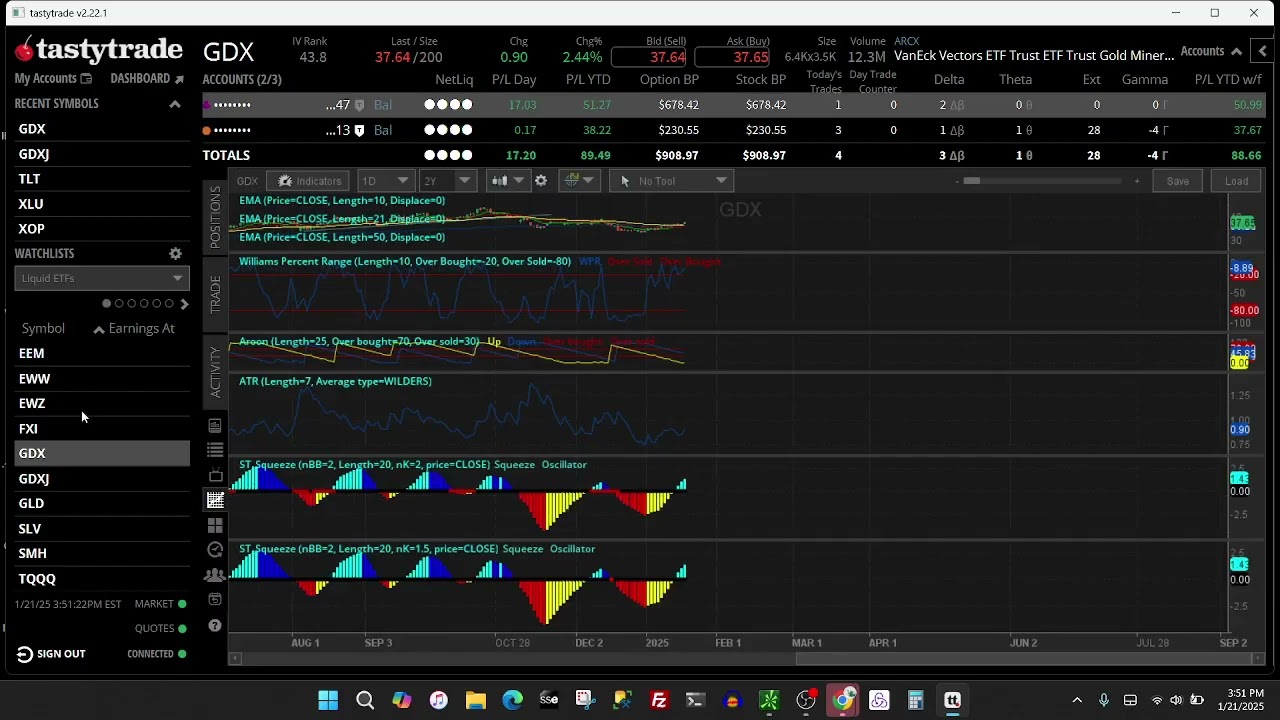 My TLT  and GDX Option Trade