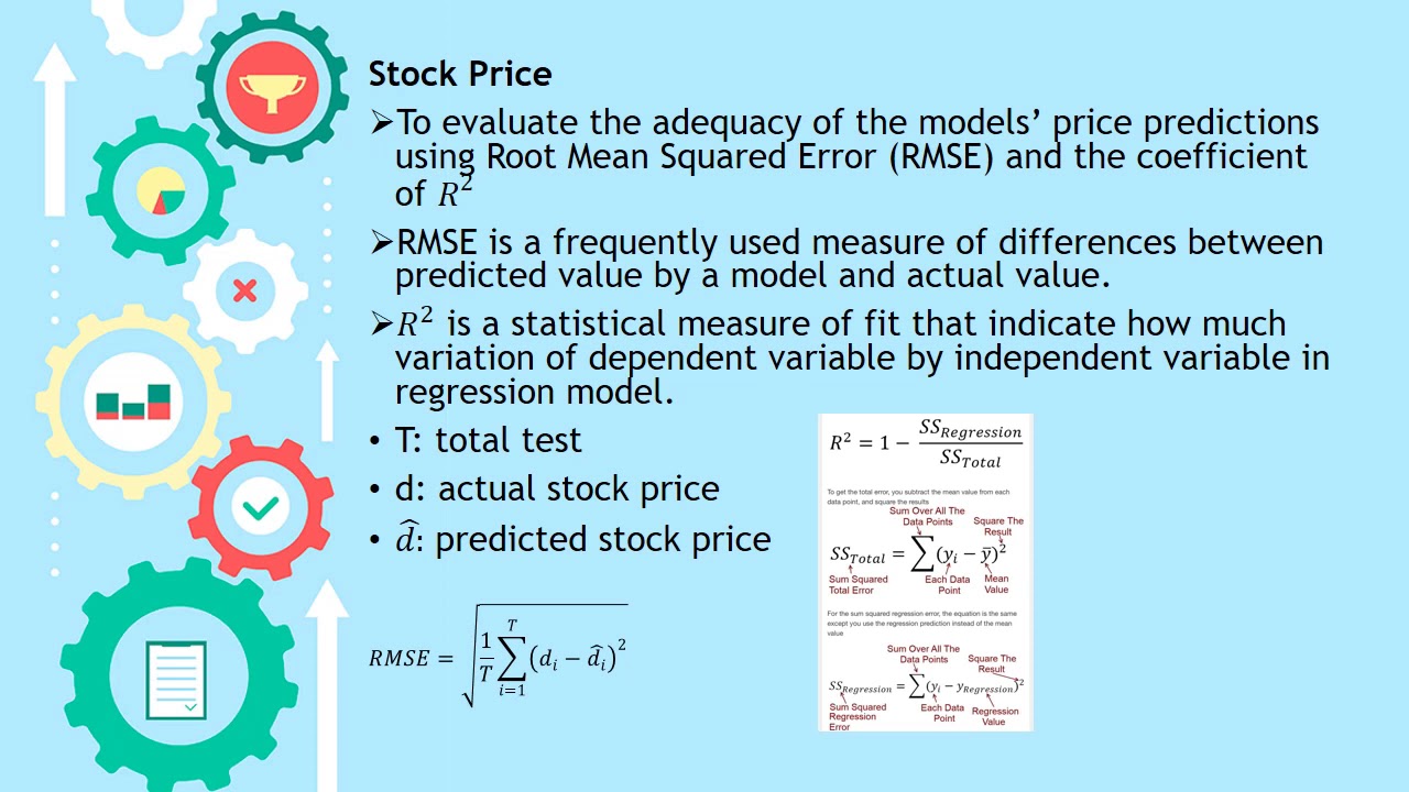 Final Year Project : MACHINE LEARNING FOR STOCK PRICE PREDICTION USING SUPPORT VECTOR REGRESSION