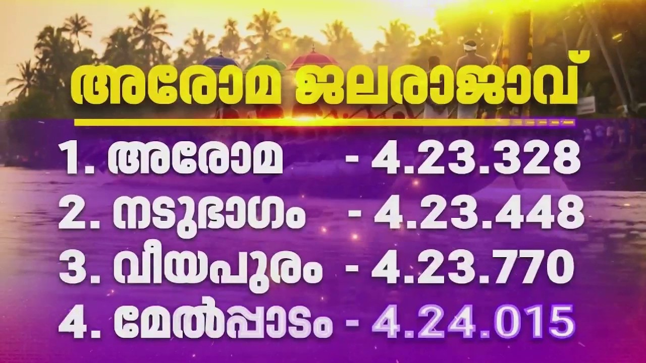 ചാക്കോ മാഷിന്റെ കണക്ക് കൃത്യം, അരോമ കപ്പ് തൂക്കി മക്കളെ... | REPORTER LIVE