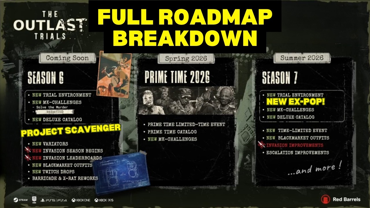 PROJECT SCAVENGER?! Outlast Trials Roadmap Breakdown