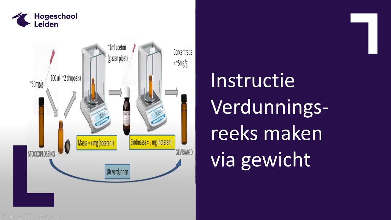 Verdunningsreeksen maken via gewicht