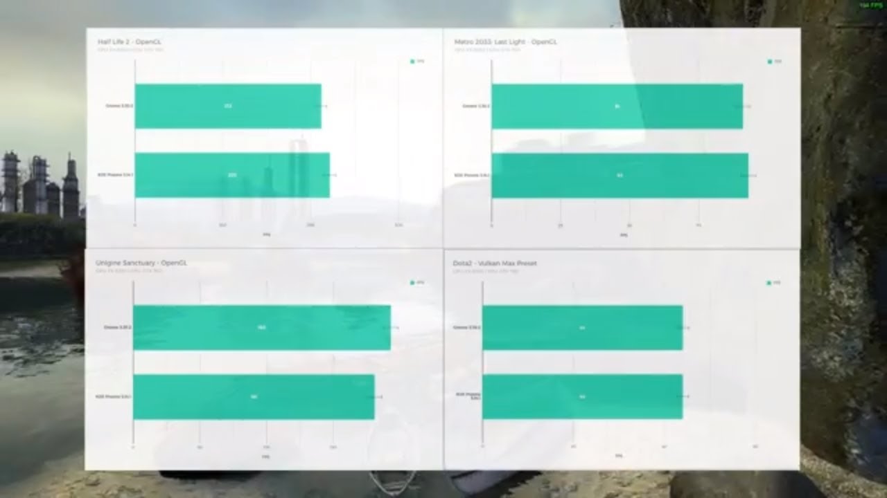 KDE vs Gnome - Resource Usage Comparison & Benchmarks