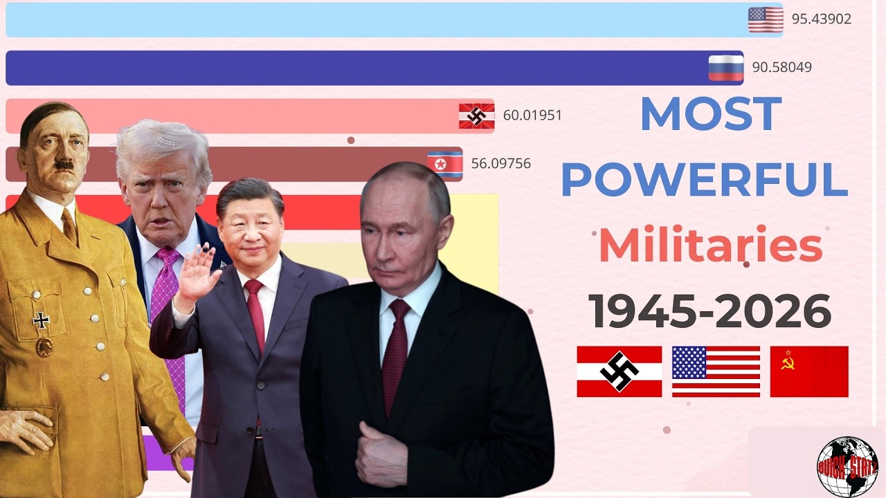 World Military Power Ranking History (1945-2026) | 80 Years of War Evolution