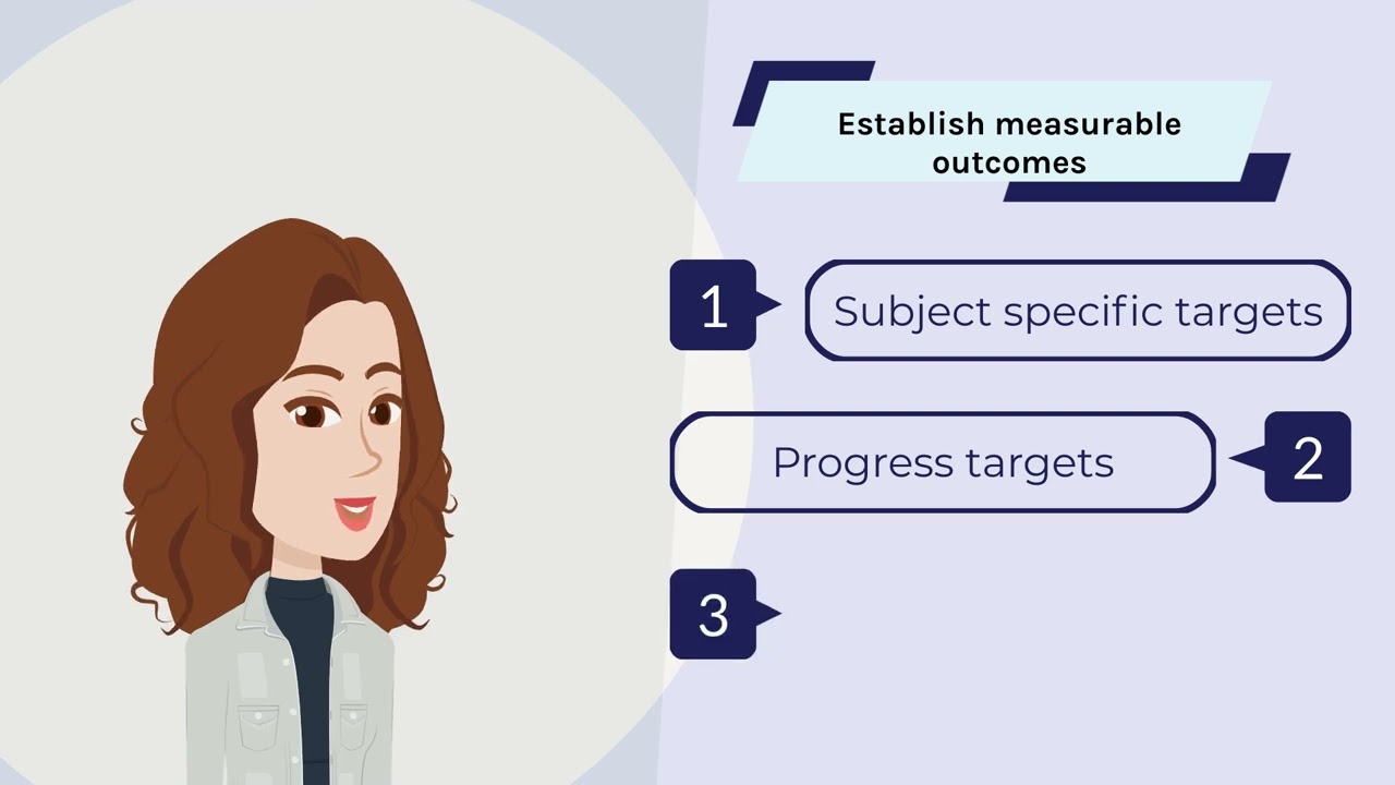 How to Create a Quality Raising Attainment Plan