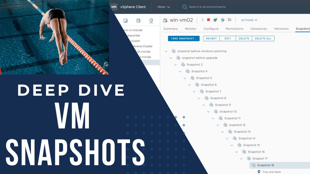Deep Dive into VMware Snapshot | Virtual Machine Snapshot -Deep Dive