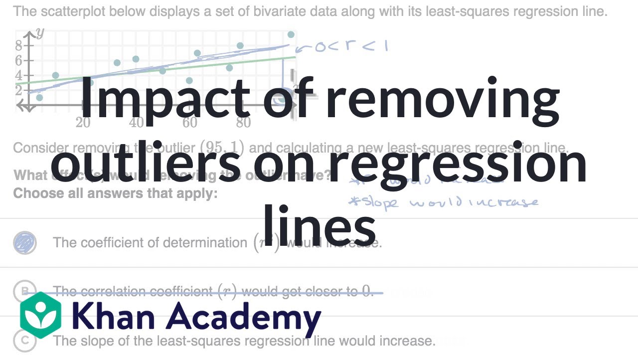 Impact of removing outliers on regression lines | AP Statistics | Khan Academy