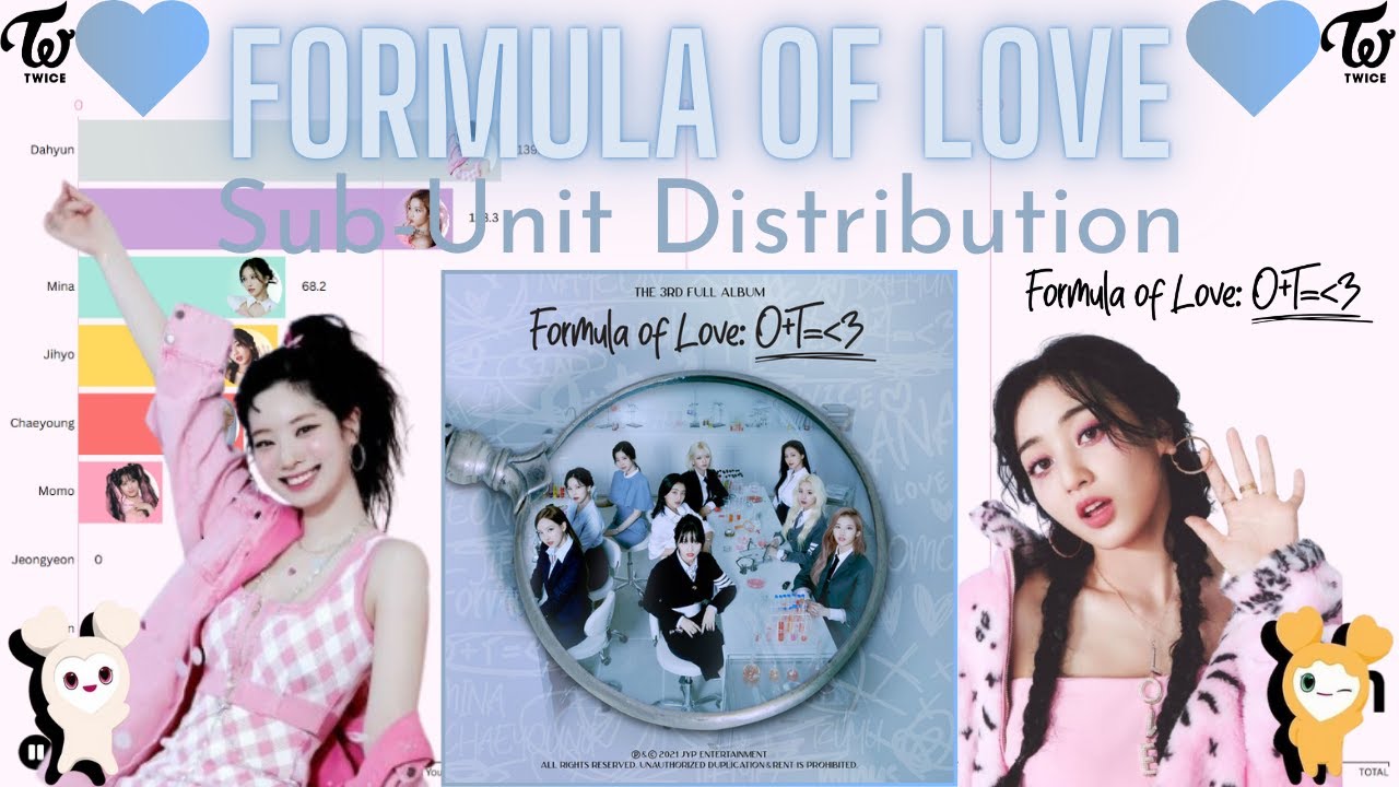 TWICE ~ How Formula of Love Album Would Be if All the Songs Were Sub-Units | Line Distribution
