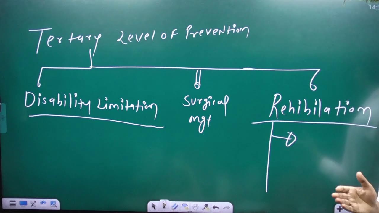 CHN (Intra Uterine Contraceptive Natural contraceptive) BY PREM SIR. Class-6 (25/02/2026)