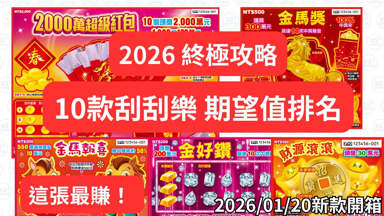 【刮刮研究室】2026 10款刮刮樂怎麼買？期望值、回本率全解析！1/20 五款新卡開箱