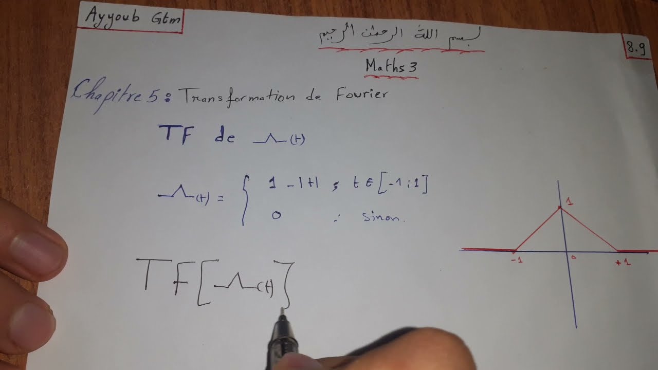 Transformation de fourier de la fonction triangle