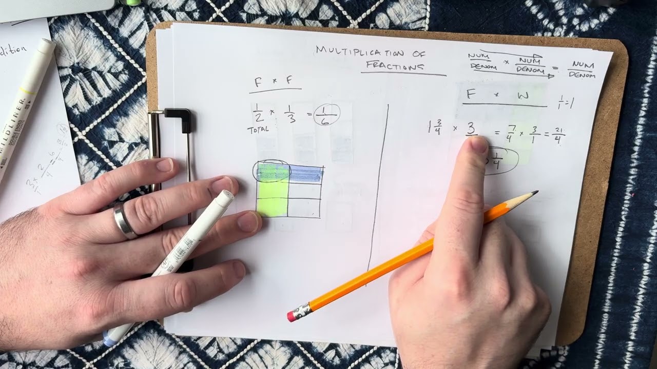 Multiplying Fractions