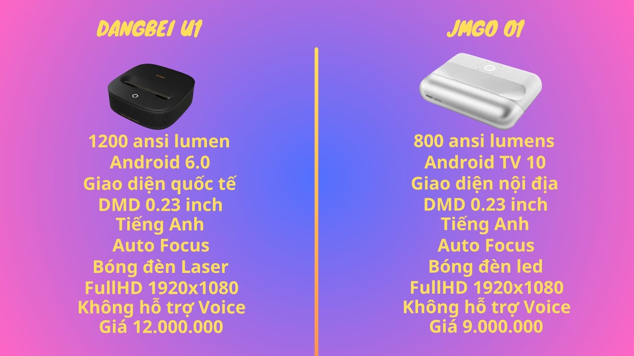 So sánh máy chiếu Dangbei U1 vs Jmgo O1 - đâu là máy chiếu siêu gần mini tốt nhất phân khúc?