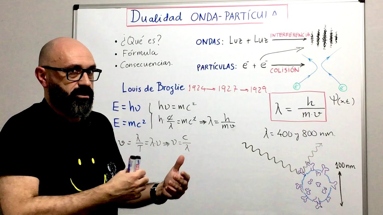 Física 7.03 Dualidad onda-partícula. Hipótesis de de Broglie. Explicación-demostración muy sencilla.