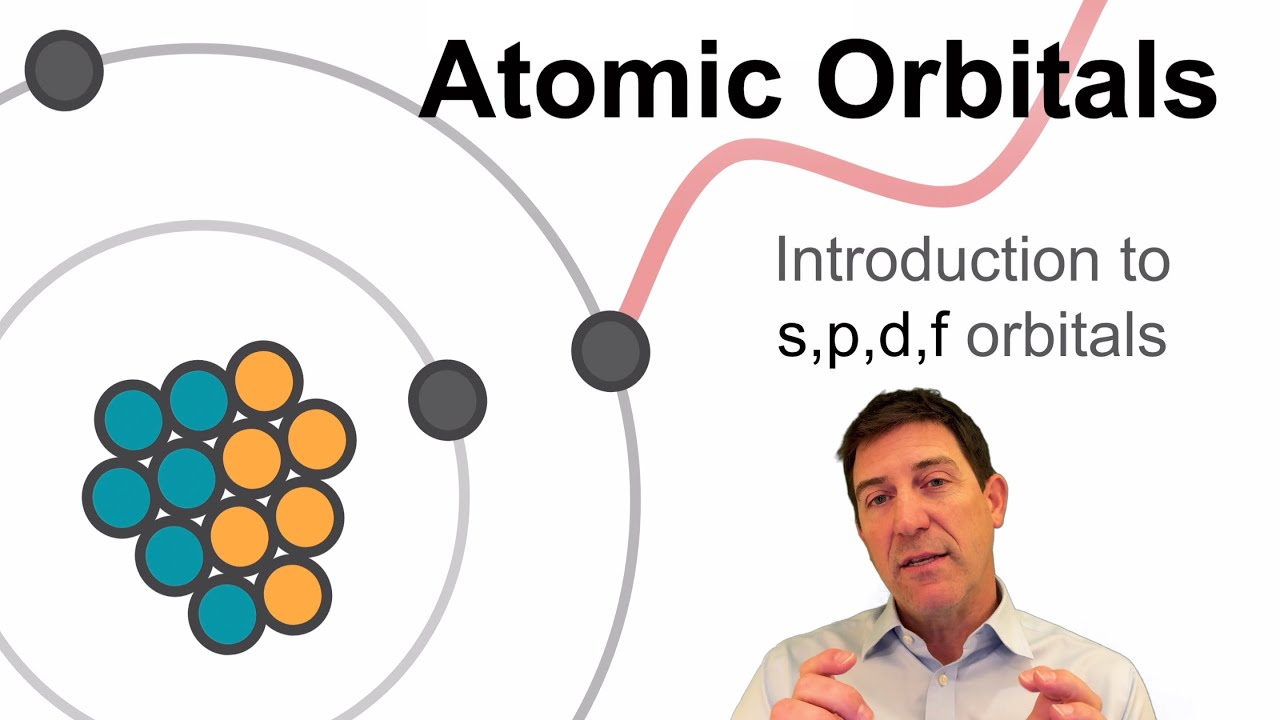 Introduction to Atomic Orbitals: s,p,d,f - Learn Electron Configuration