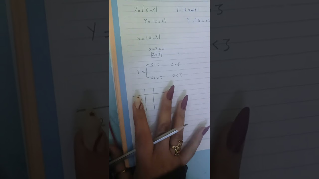 الفصل الثاني رسم الدالة 