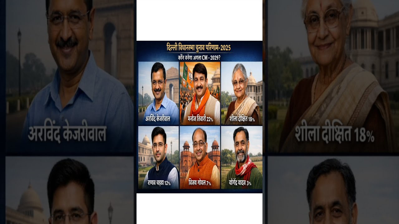 AAP 40-43 Seats? Delhi Assembly Election 2025 Fresh Opinion Poll Out Now! #delhipolitics #bjp