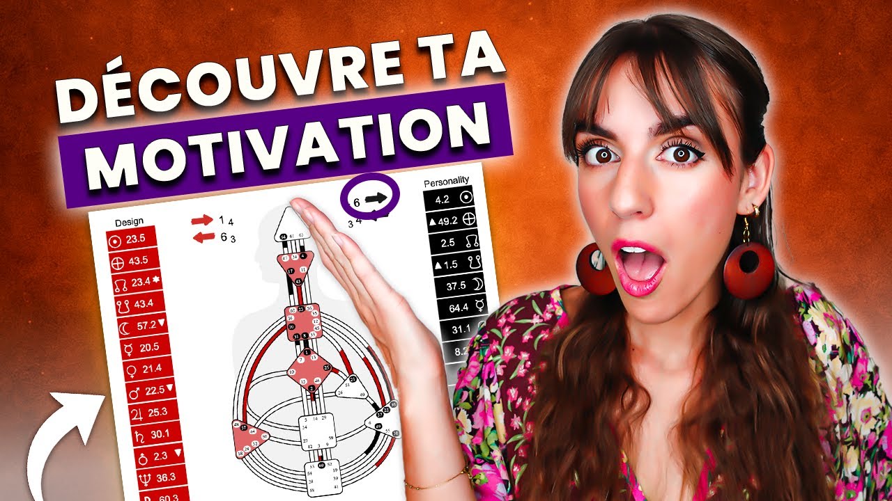 Découvre ta vraie motivation avec le Design Humain !