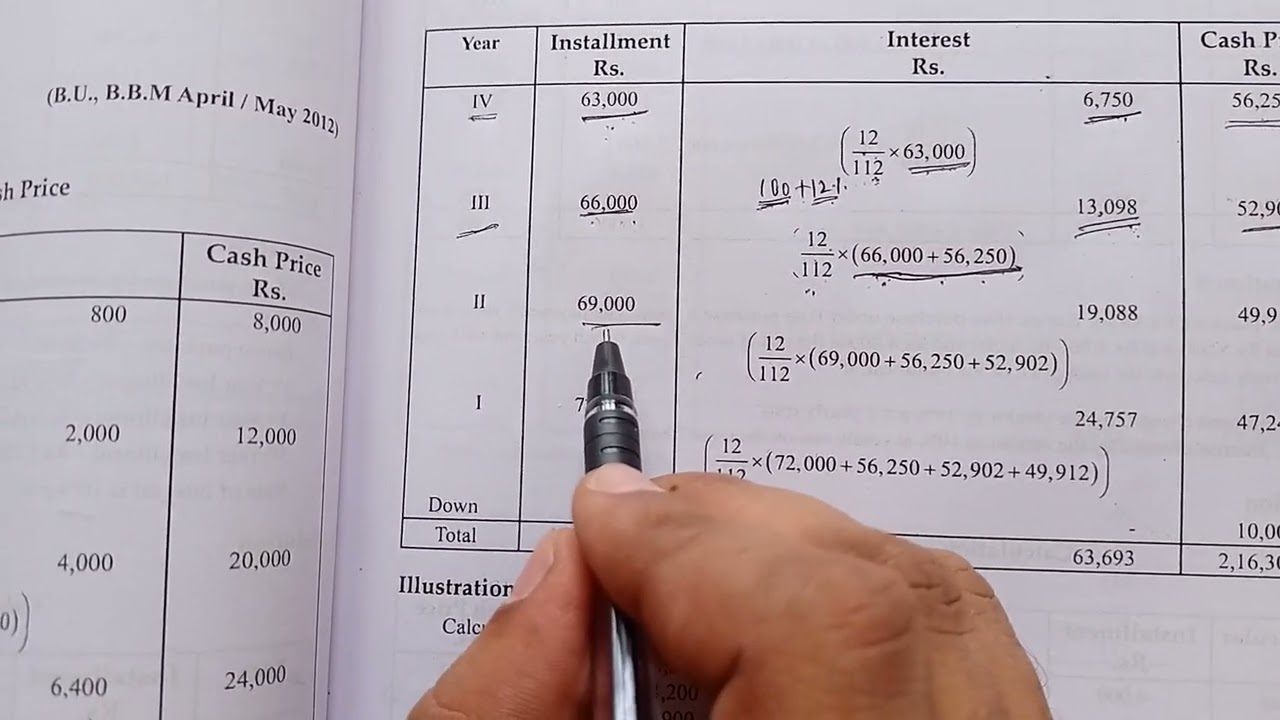HIRE PURCHASE SYSTEM - CALCULATION OF CASH PRICE IN KANNADA