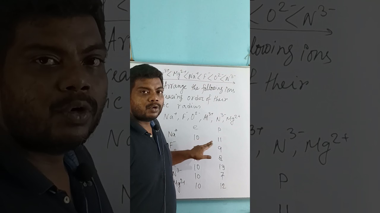isoelectronic species | arrange their increasing order of ionic radius #ytshorts #indiashorts#short