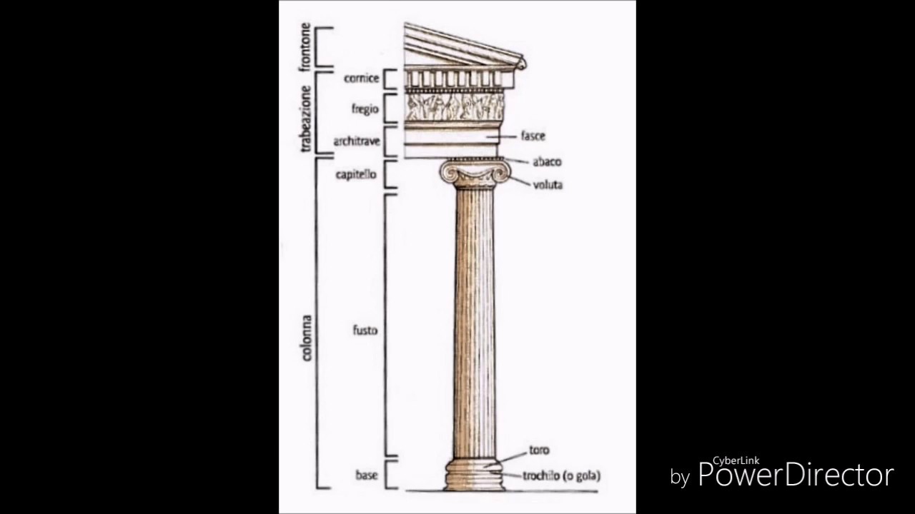 Architettura Greca: Ordine Ionico